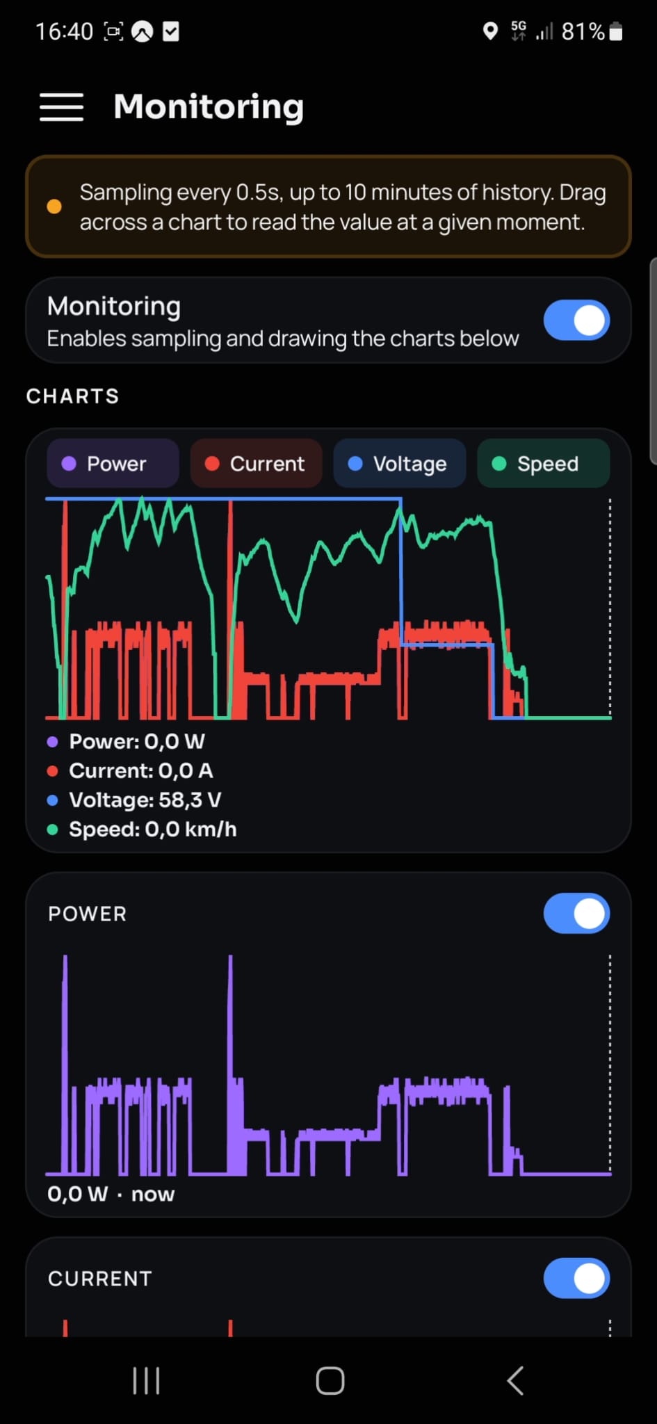 Monitoring screen with Power, Current, Voltage and Speed charts
